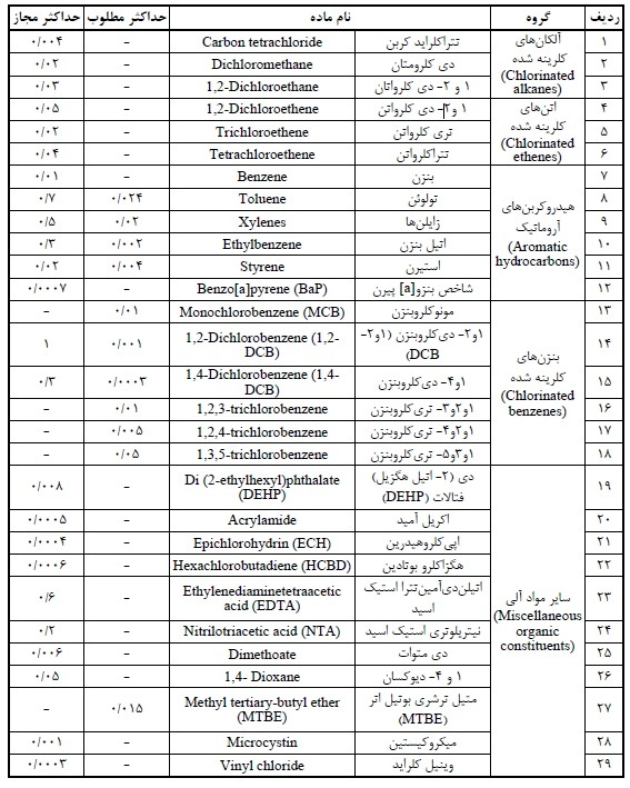 حداکثر مقدار مجاز مواد شیمیایی آلی