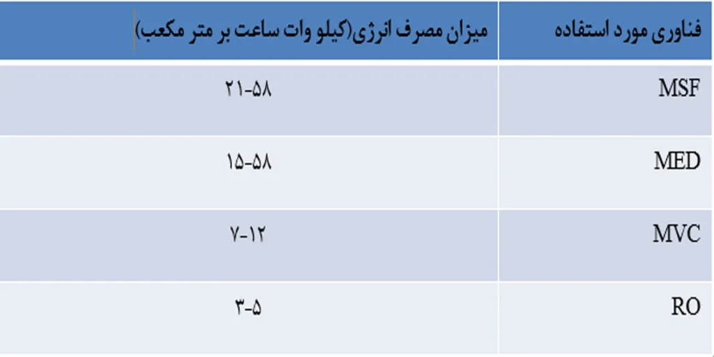 برق مصرفی