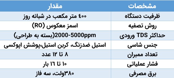 مشخصات فنی دستگاه تصفیه آب صنعتی 400 متر مکعب