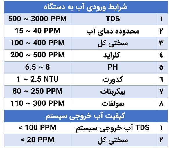 technical table 5metr dsaw