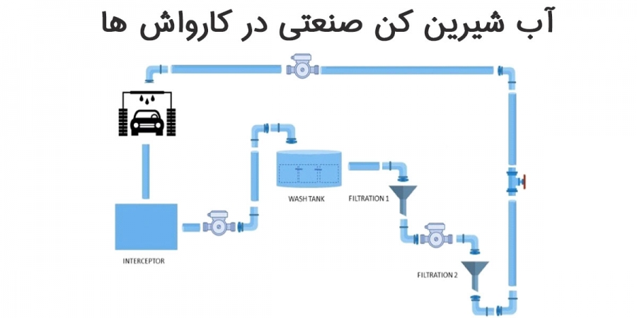 دستگاه تصفیه آب صنعتی در کارواش ها